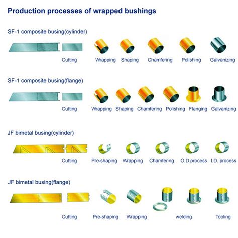 DESIGN - Sliding Bearing,Plain Bearing,Spherical Bearing,Bronze ...