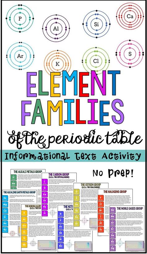 Element Families of the Periodic Table Informational Text Distance Learning | Informational ...