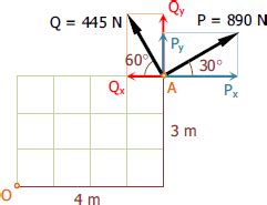 227 - Moment of resultant force about a point | Engineering Mechanics Review at MATHalino