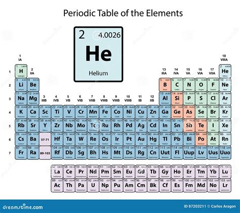 Periodic Table Helium Atom - Periodic Table Timeline