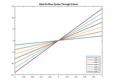 Colors in MATLAB plots