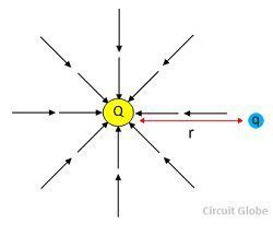 What is Electric Field? Definition, Types & Properties - Circuit Globe