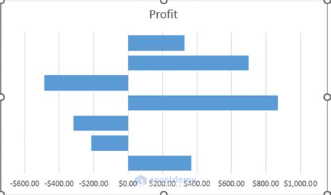 How to Change Bar Chart Color Based on Category in Excel (3 Methods)