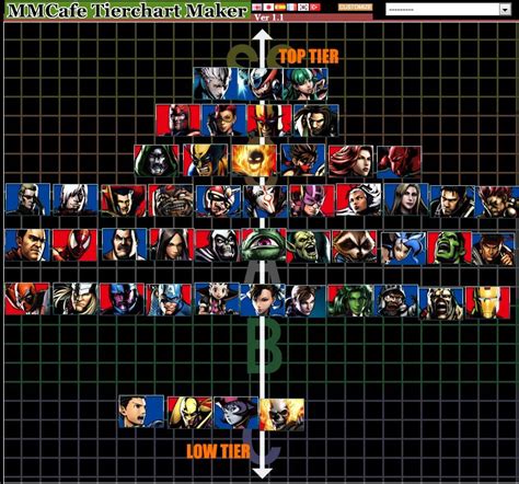 coL|Filipino Champ's Ultimate Marvel vs. Capcom 3 tier list