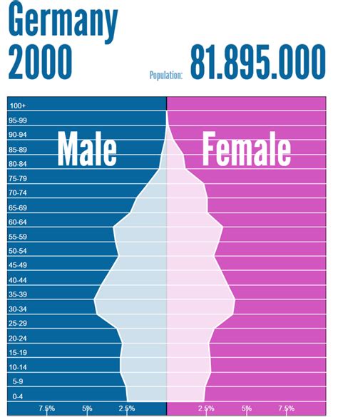 Population Pyramid - NicholasJohnsonGermany