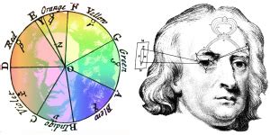 Opticks by Sir Isaac Newton - Sir Isaac Newton Online