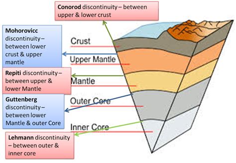 Layers of the Earth - INSIGHTS IAS - Simplifying UPSC IAS Exam Preparation