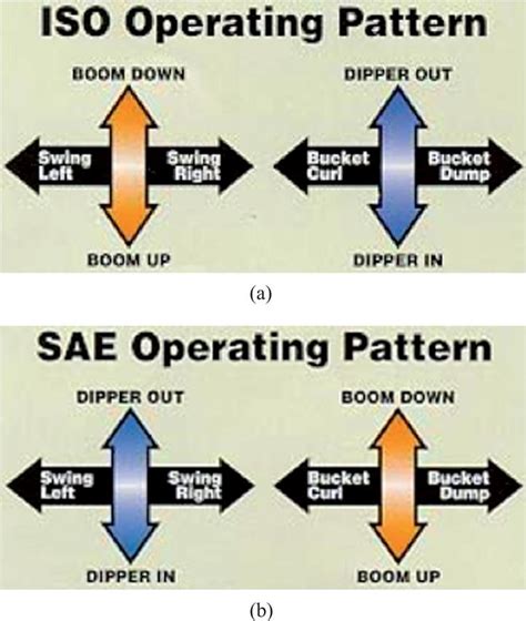 43 backhoe controls diagram