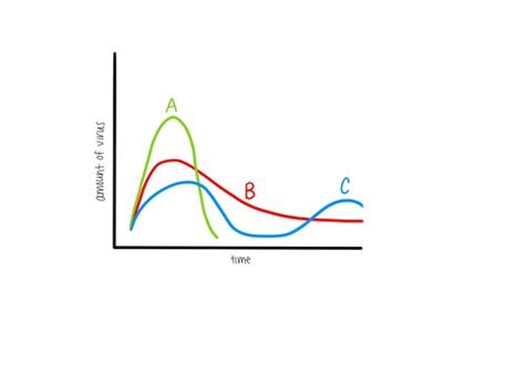 Lecture 4: Mechanisms of Viral Pathogenesis Flashcards | Quizlet