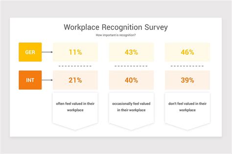 Employee Recognition PowerPoint Template | Nulivo Market