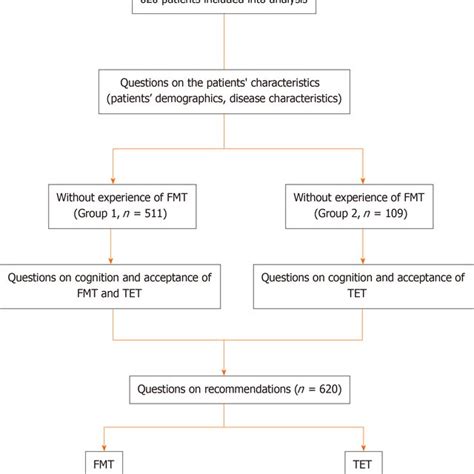 Rapid infliximab infusion protocol | Download Scientific Diagram