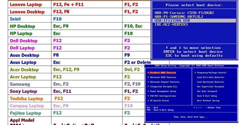 Learn New Things: All Laptop & Desktop Boot Menu & Bios Keys (Dell, HP, Lenovo, Acer, Asus ...