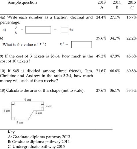 Pre-test: Sample of Items on Trainee Teacher Primary Mathematics Audit ...