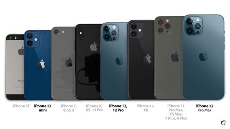 iPhone 12, Mini, and Max Size Comparison: All iPhone Models Side by ...