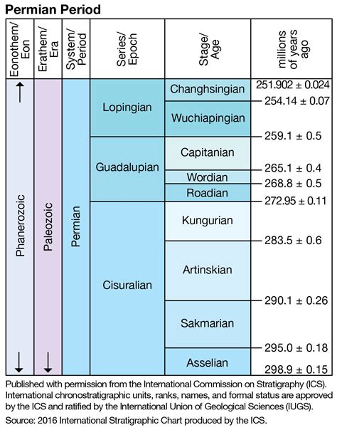 Permian Period - Permian geology | Britannica