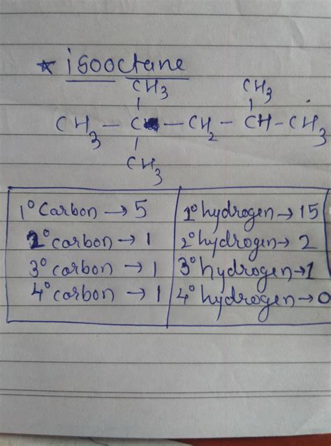 What is the structure of isooctane , how many primary secondary and ...