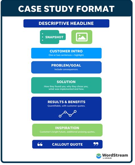 How to write a case study that will help you convert more clients