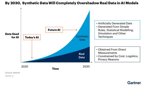 What Is Synthetic Data? | NVIDIA Blogs