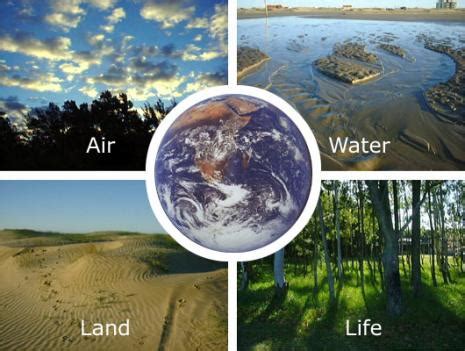 Connect the Spheres: Earth Systems Interactions