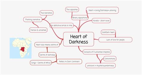 As The Characters Are Sailing Away From London, They - Heart Of Darkness Character Diagram PNG ...