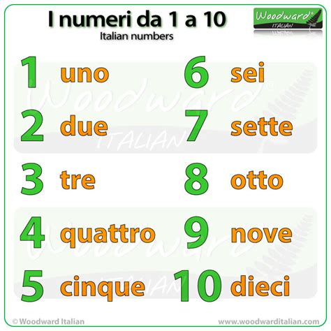 Numbers from 1 to 10 in Italian | Woodward Italian