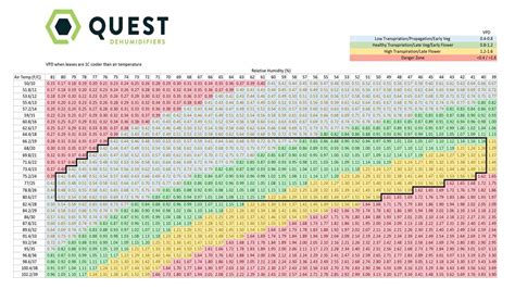 Best Vpd Chart