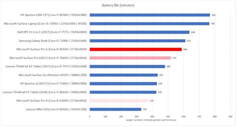 Microsoft Surface Pro 6 review: Microsoft adds quad-core power to its ...