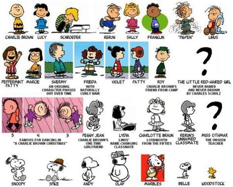 Snoopy Character | Charlie brown characters, Snoopy characters, Peanuts ...