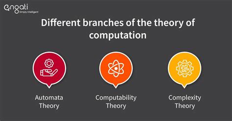 Theory of computation | Engati