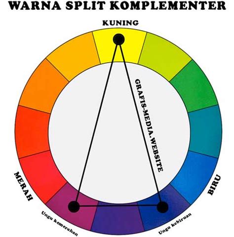 39 Komposisi Warna Split Komplementer Terupdate Siklus Skema Riset - Riset