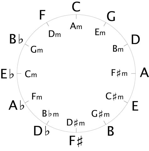 Making Chord Progressions using Sonic Pi | Inspired To Educate