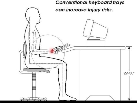 CUergo: Neutral Posture Typing