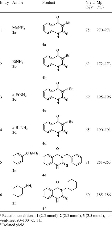 Synthesis of Dihydroquinazolinone from Aliphatic Amines under... | Download Table