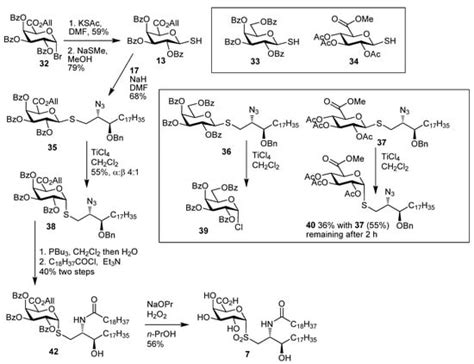 Molecules | Special Issue : Synthesis, Structure, Analysis and Properties of Glycolipids