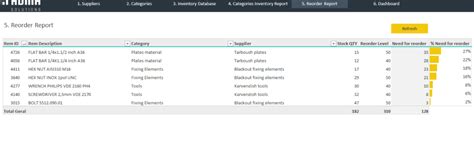 Inventory Dashboard Excel Template