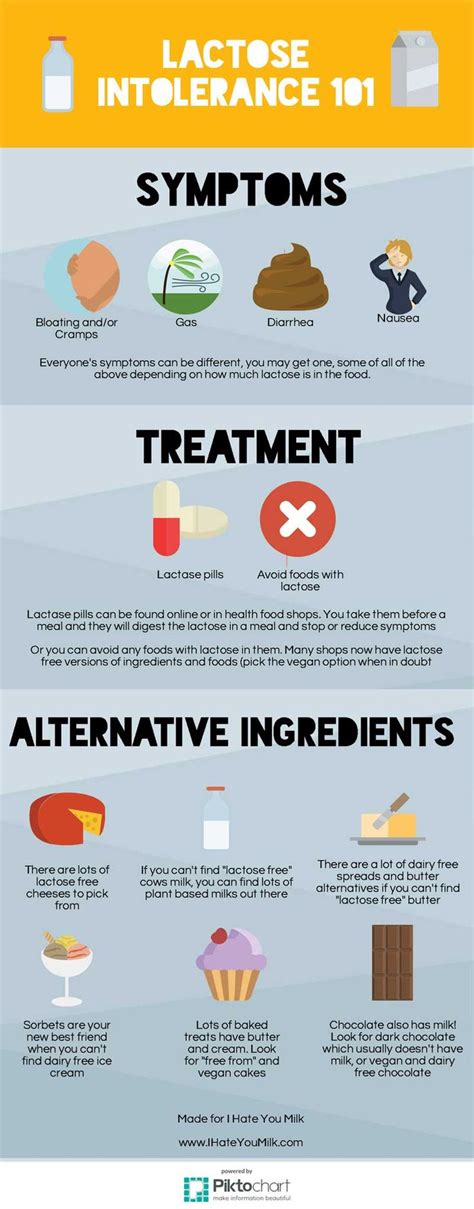 Lactose Intolerance Symptoms - How To Know If You Are | Lactose intolerant symptoms, Lactose ...