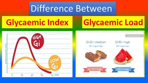 Glycemic Index Vs Glycemic Load Chart - Infoupdate.org