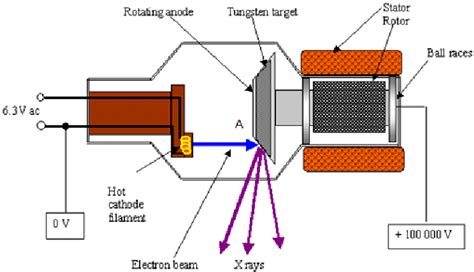 [DIAGRAM] X Ray Tube Circuit Diagram - MYDIAGRAM.ONLINE