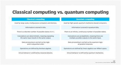 Classical vs. quantum computing: What are the differences? | TechTarget