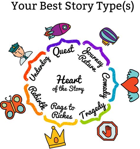 7 Basic Story Types and Why They Matter to Your Marketing