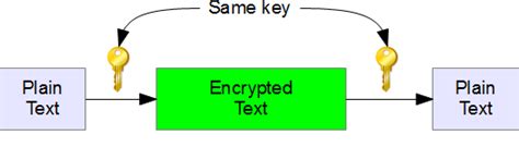 Introduction to Cryptography Basic Principles