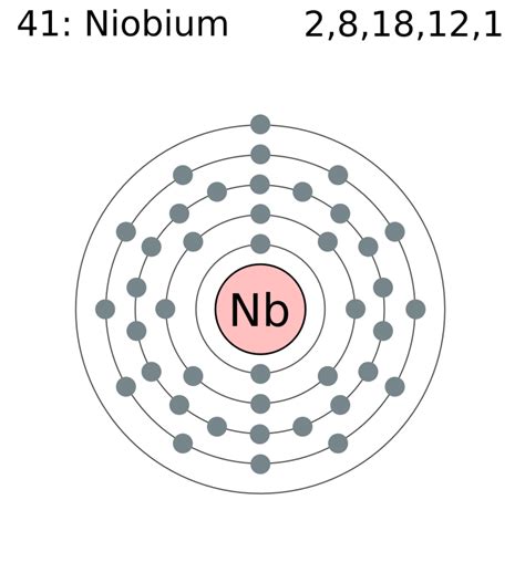 Niobium Electron Configuration (Nb) with Orbital Diagram