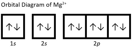 Mg2 Molecular Orbital Diagram