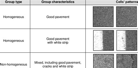 -Examples of homogeneous and non-homogeneous groups | Download Table