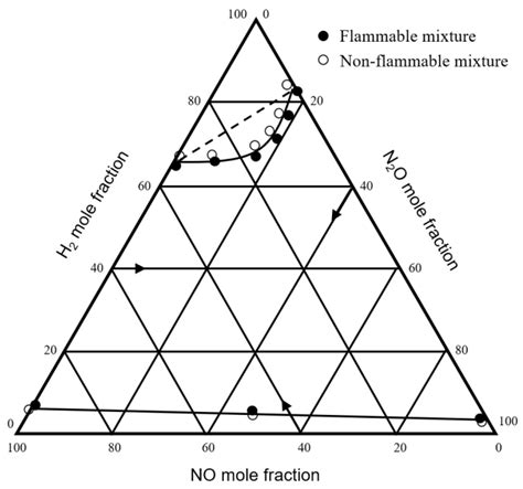 Energies | Free Full-Text | Recent Progress in Hydrogen Flammability ...