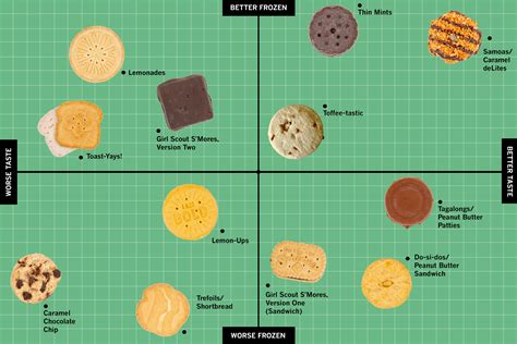 The official Girl Scout cookie power rankings - Los Angeles Times