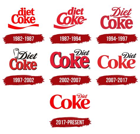 Diet Coke Logo, symbol, meaning, history, PNG, brand