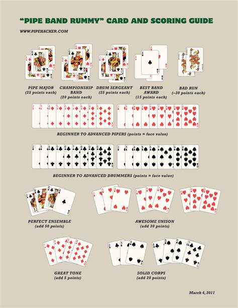 Compete and Win: Pipe Band Rummy | Pipehacker