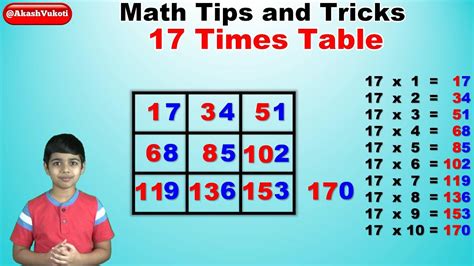 clarity bind cleaner table of 17 Eat dinner upper Publicity