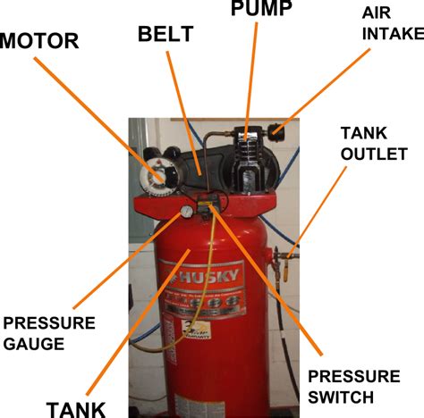 Parts of an Air Compressor Air Compressor Regulator, Air Compressor ...